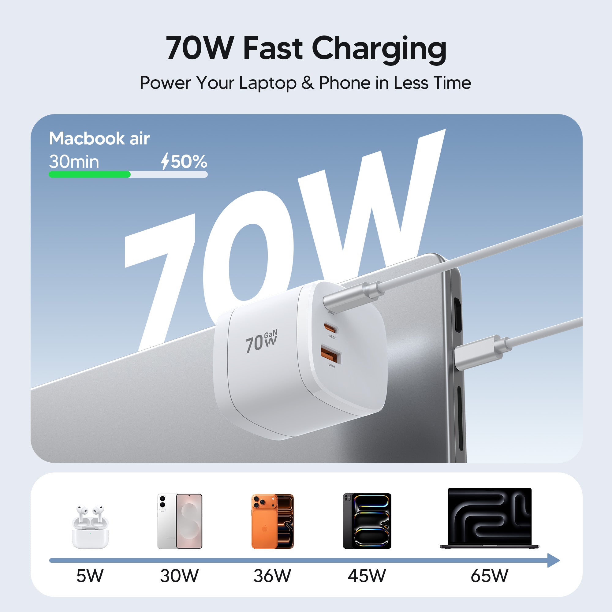 70W GaN Travel Charger with 360° Rotating Plug | TwistCube